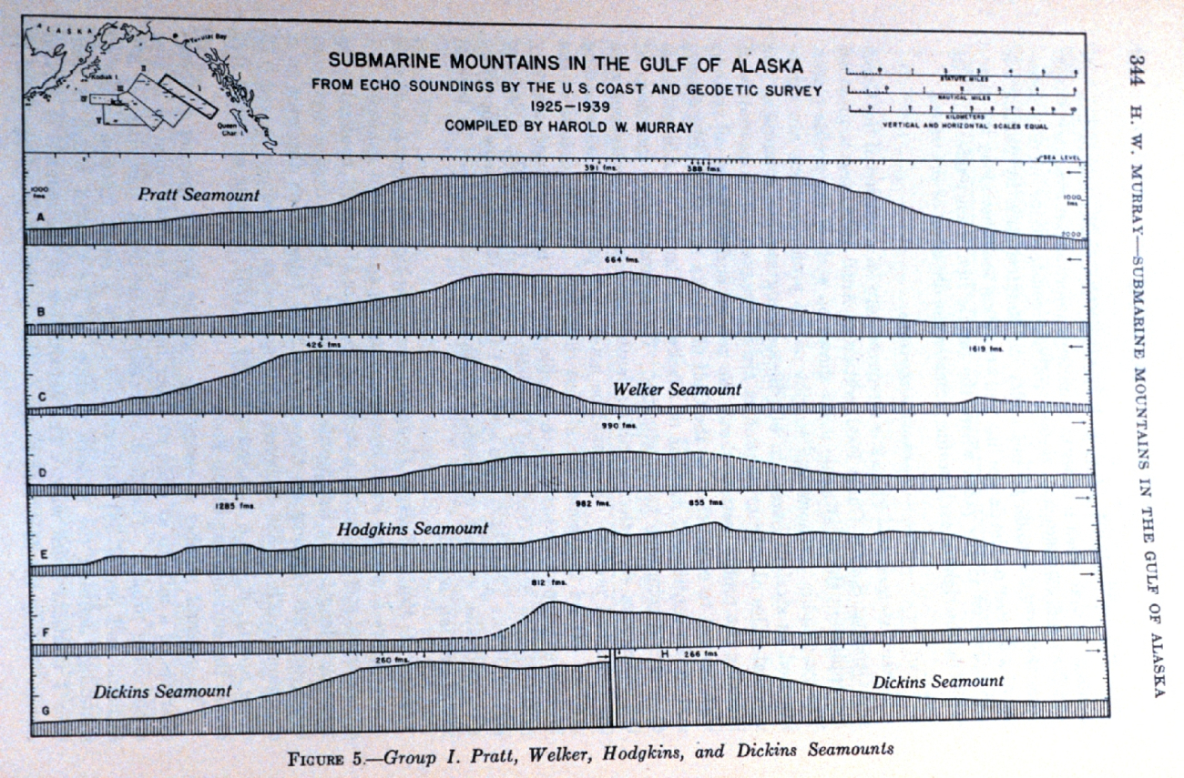Flat-topped seamounts, later termed guyots, as noted by Harold Murray of theC&GS