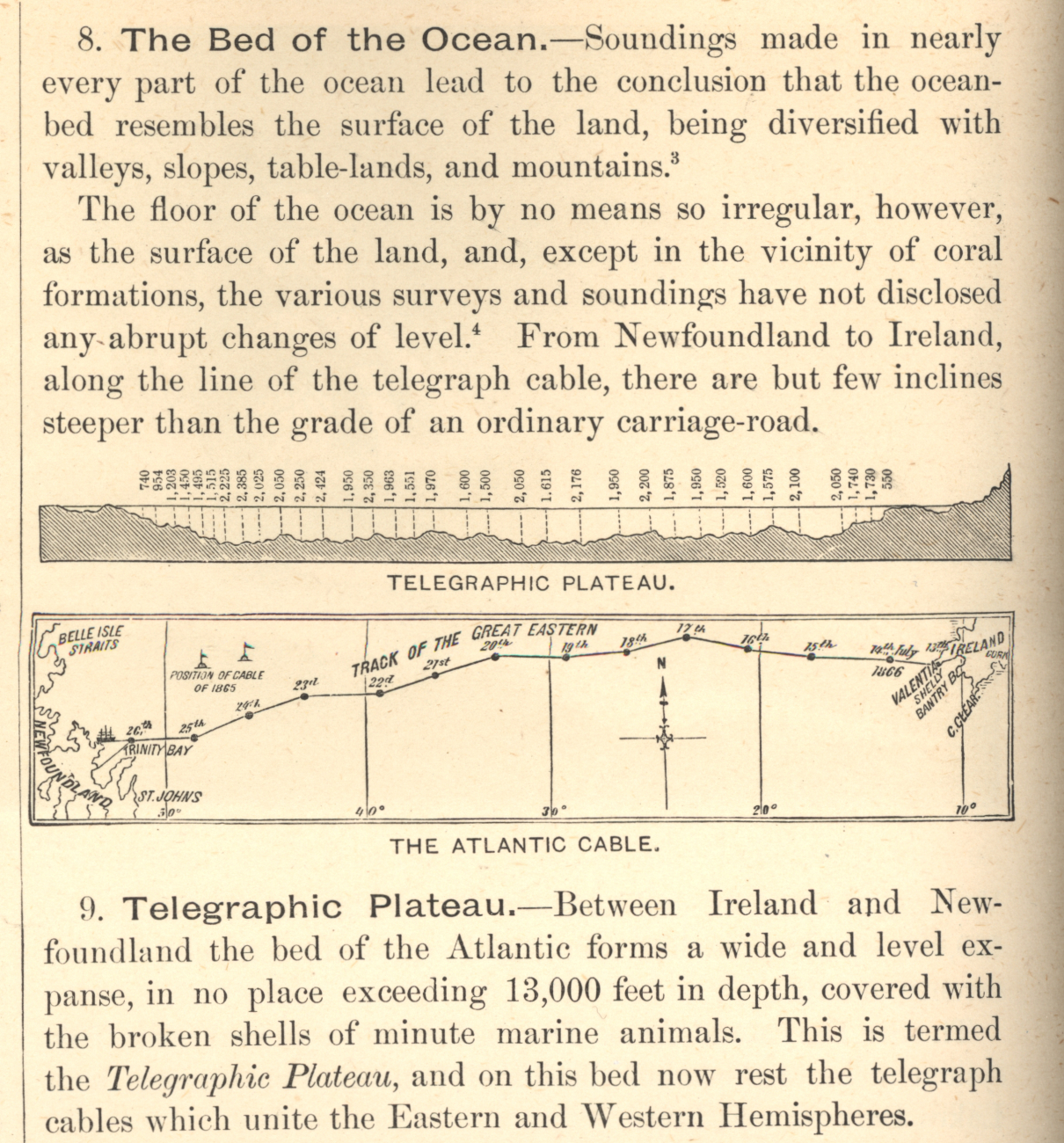 The bed of the ocean floor including the Telegraphic Plateau as discussedin Butler's Physical Geography, by Jacques Wardlaw Redway, 1887