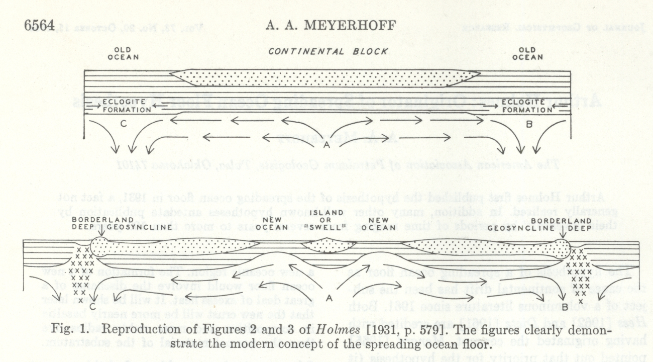 Reproduction of Holmes (1931) figure demonstrating the modern concept of aspreading ocean floor as interpreted by A