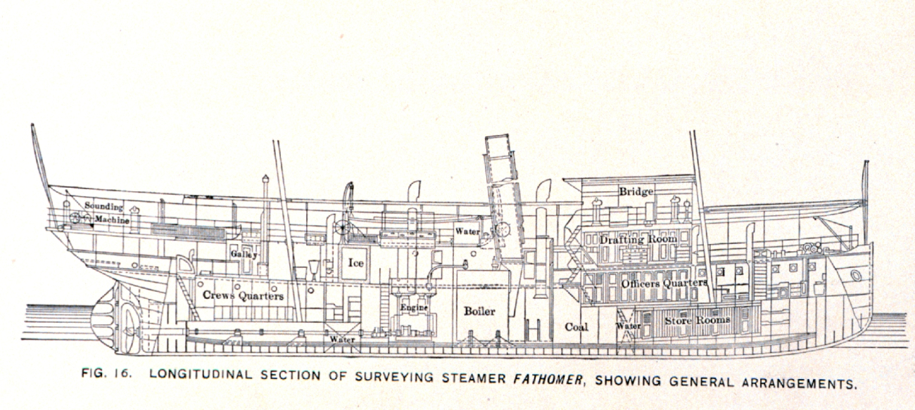Longitudinal section of Surveying Steamer FATHOMER