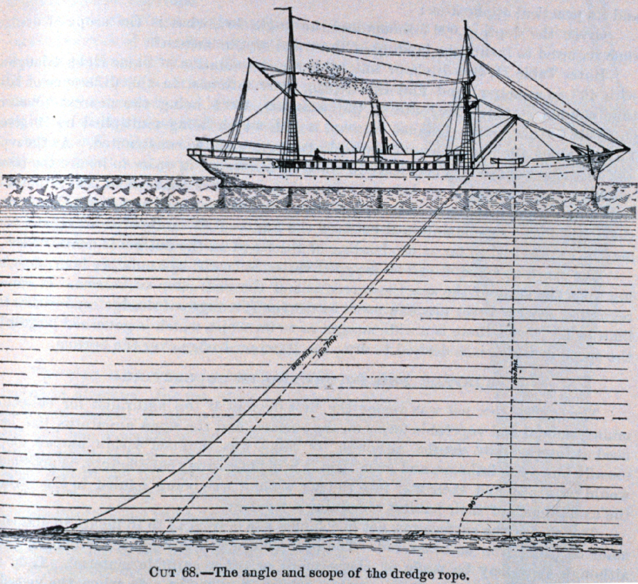 Diagram depicting depth of water as related to angle and scope of dredge ropefor operations conducted off the United States Fish Commission Steamer ALBATROSS