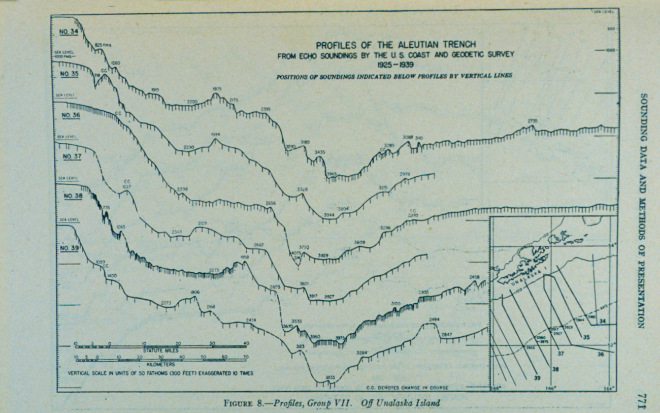 Profiles of the Aleutian Trench compiled by Harold W