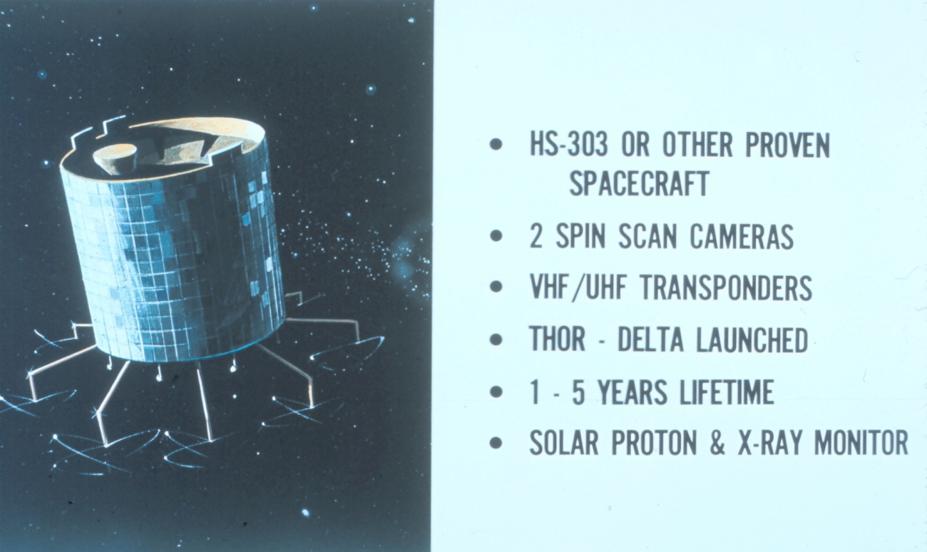 Conceptual diagram of ATS, the Applications Technology Satellite series