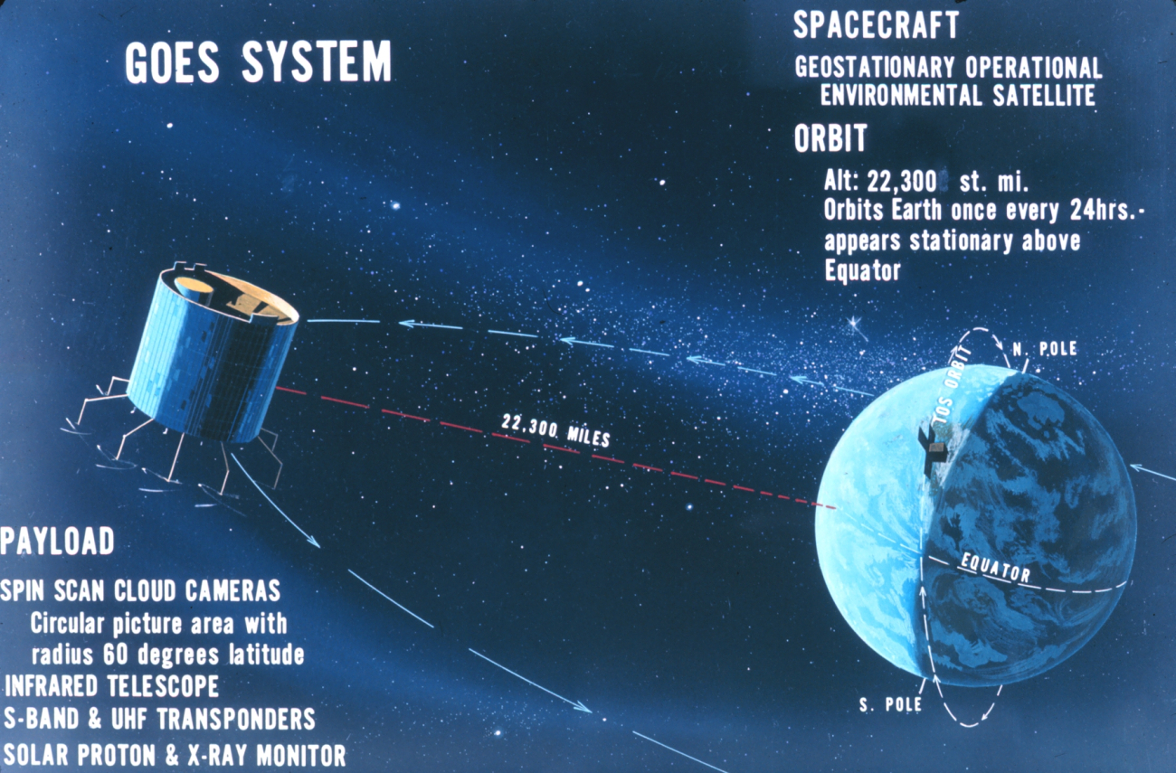 Graphic of GOES satellite operation