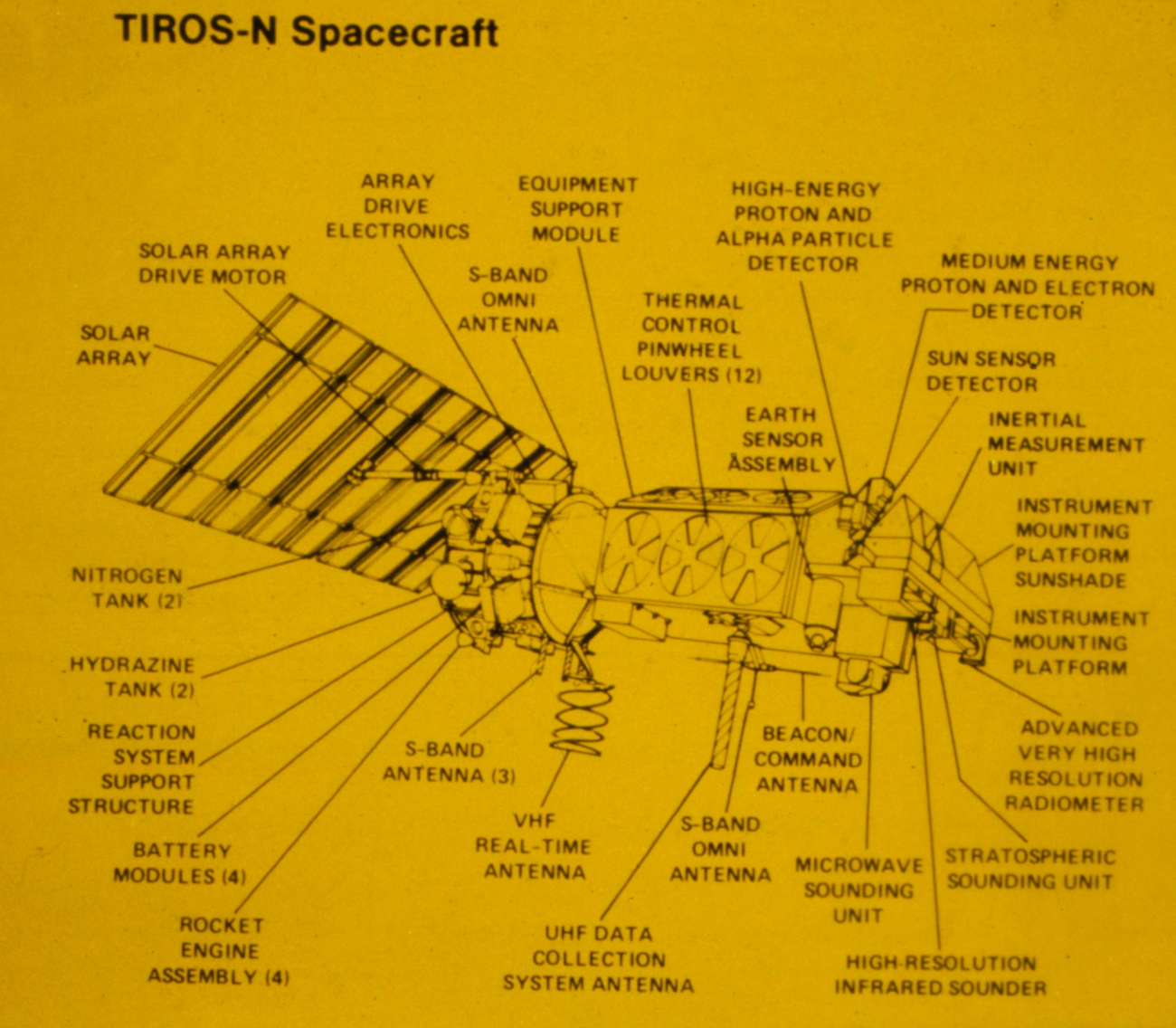 TIROS-N spacecraft diagram showing various sensor locations