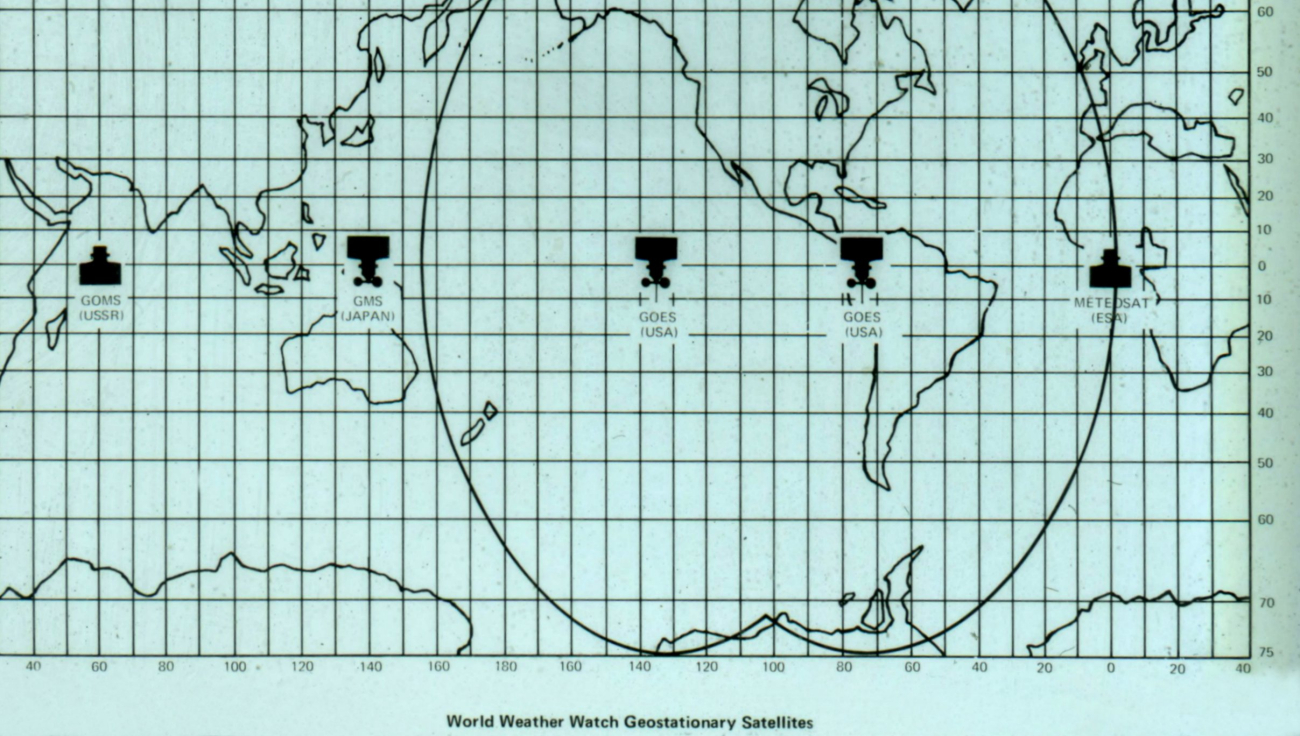 World Weather Watch spacing of geostationary satellites