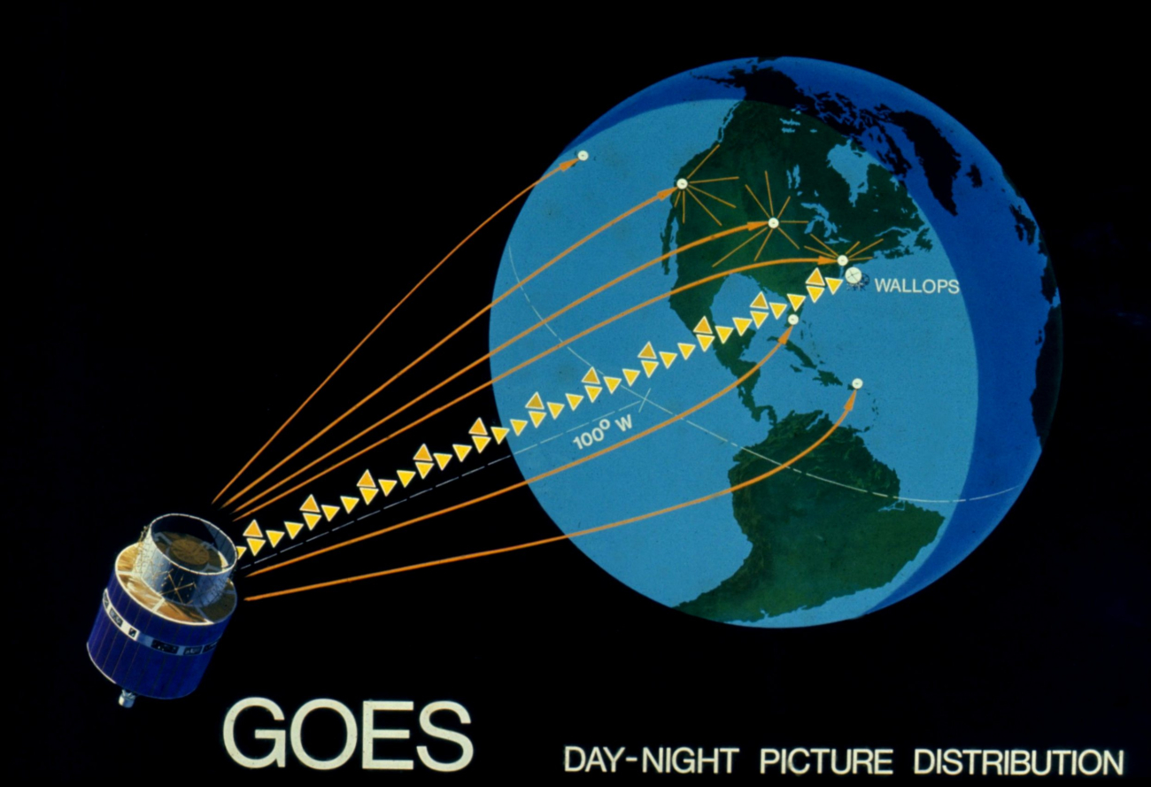 GOES day night picture distribution