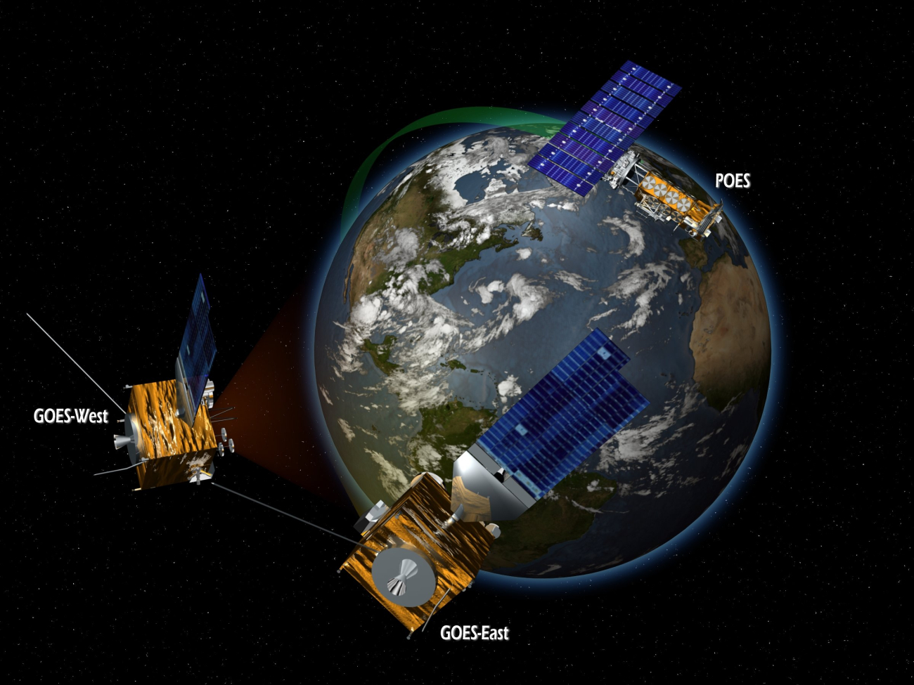 Conceptual diagram of NOAA satellite systems