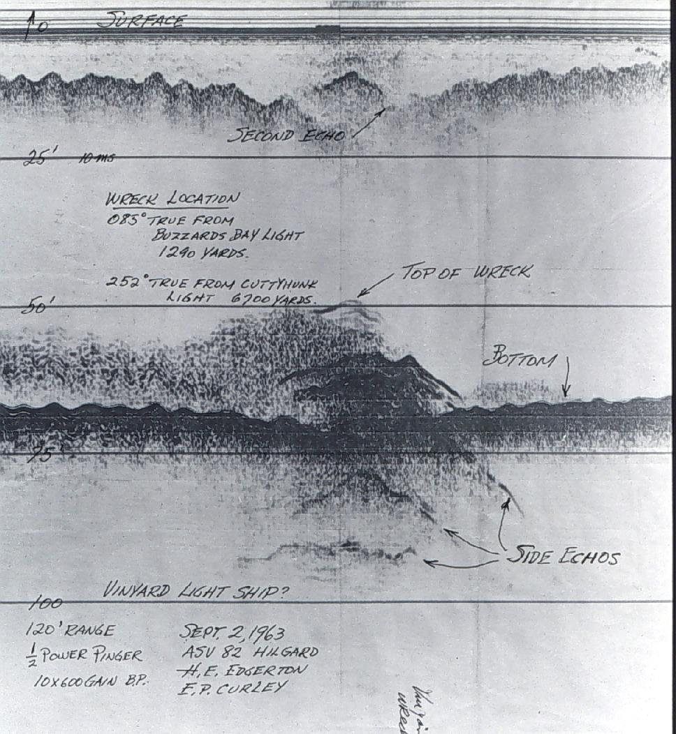 Early sidescan sonar record showing targets