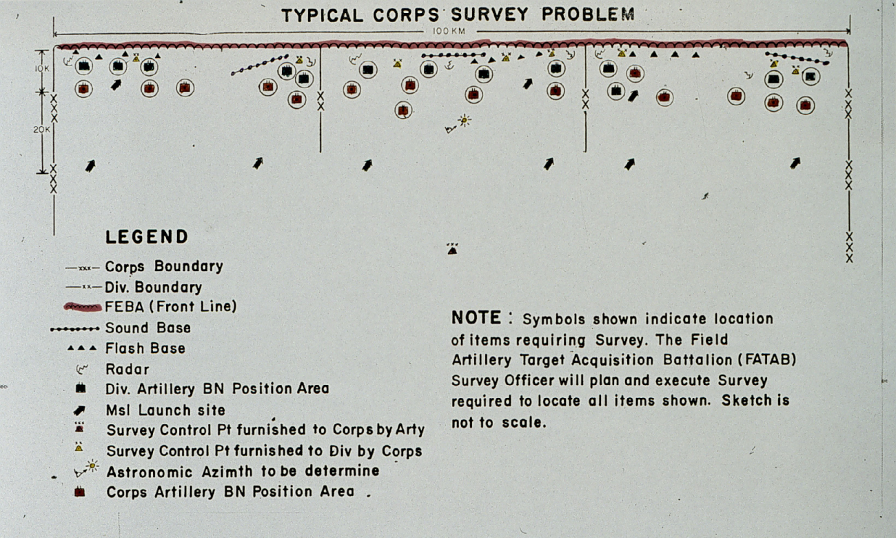 Typical Corps Survey Problem