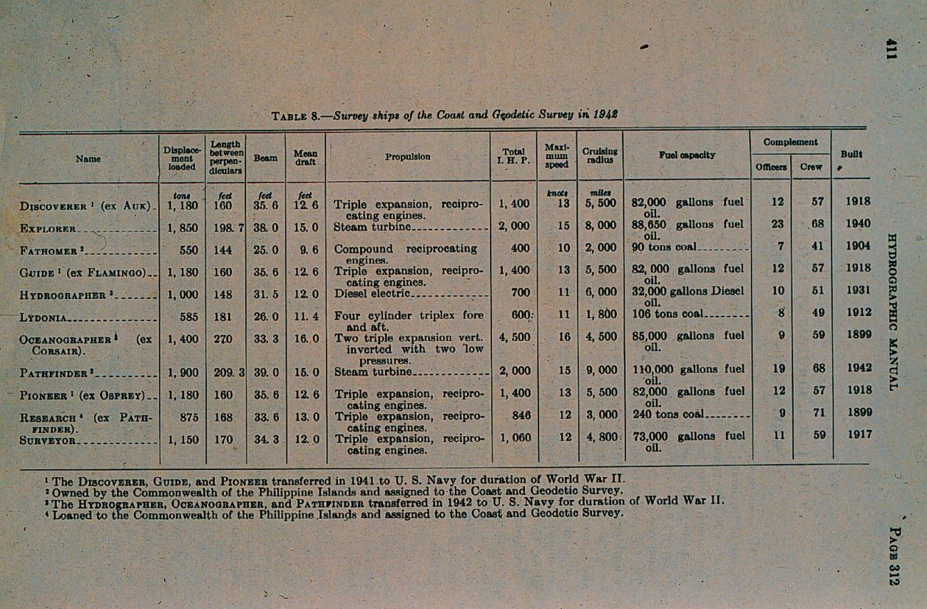 Ships of the Coast and Geodetic Survey 1942