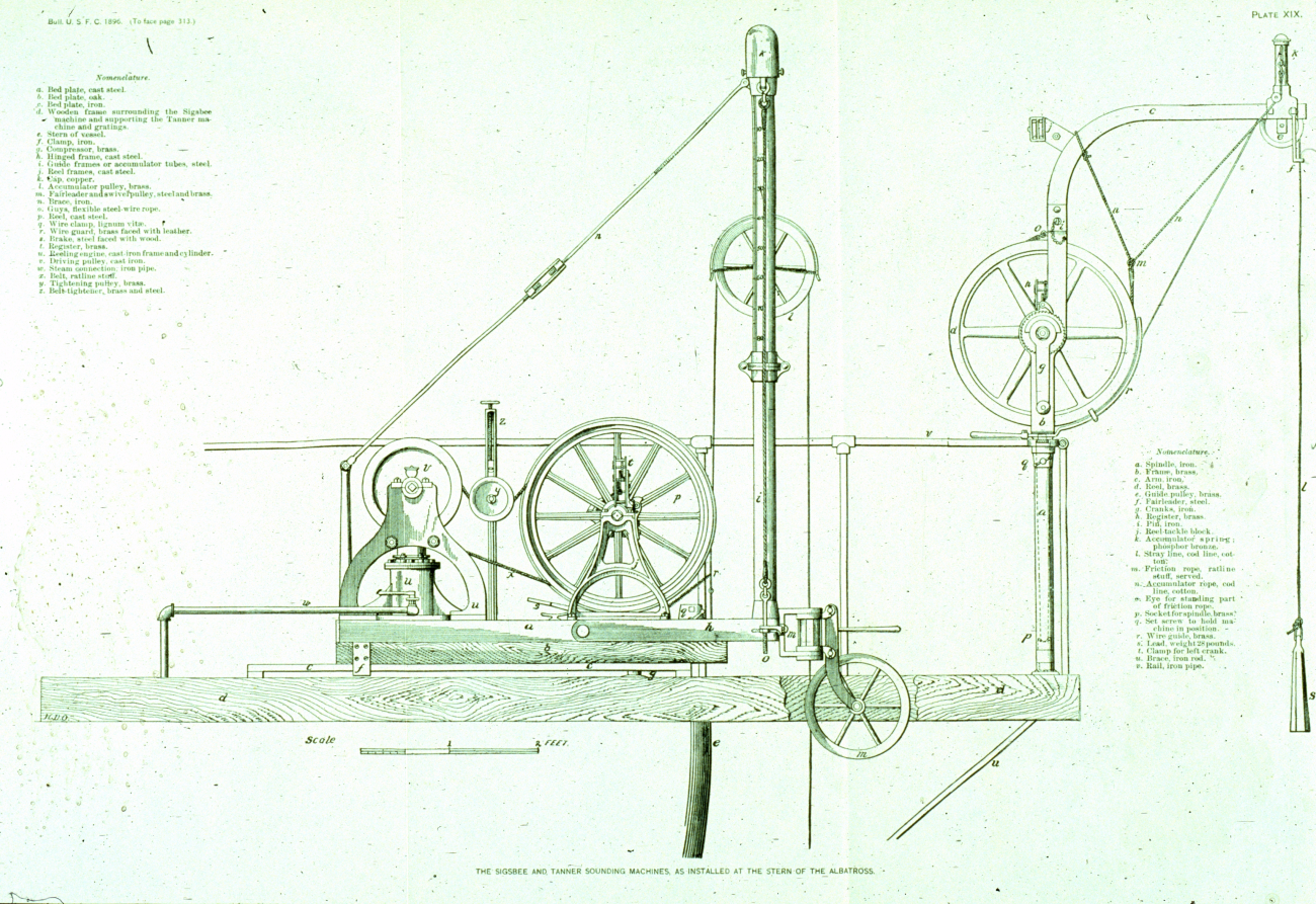Diagram of the Sigsbee Sounding Machine as used on the BLAKE