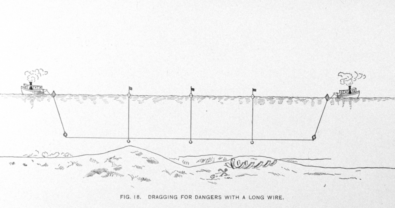 Wiredrag diagram - Dragging for dangers with a long wire
