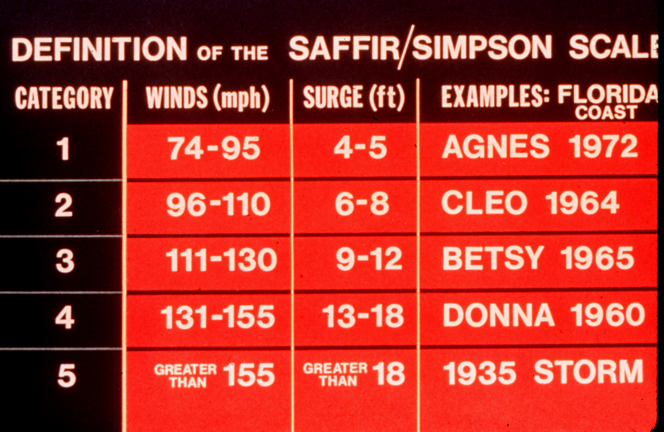 Saffir-Simpson hurricane intensity scale with Florida examplesBy comparison Hurricane Andrew in 1992 was a Category 4 storm