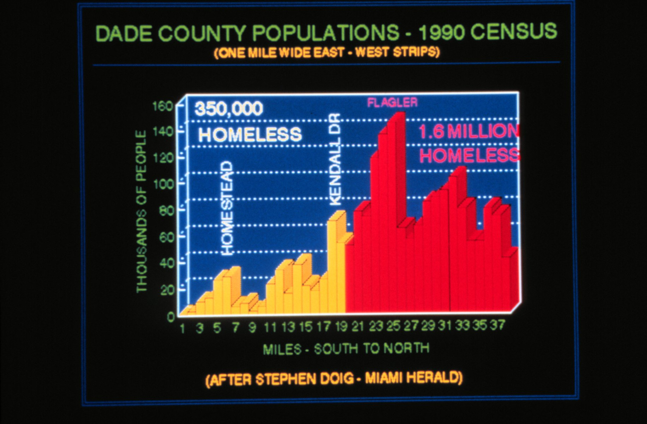 Number of homeless as the result of Hurricane AndrewNumber of potential homeless in Dade County if Andrew had hit 15 miles to north