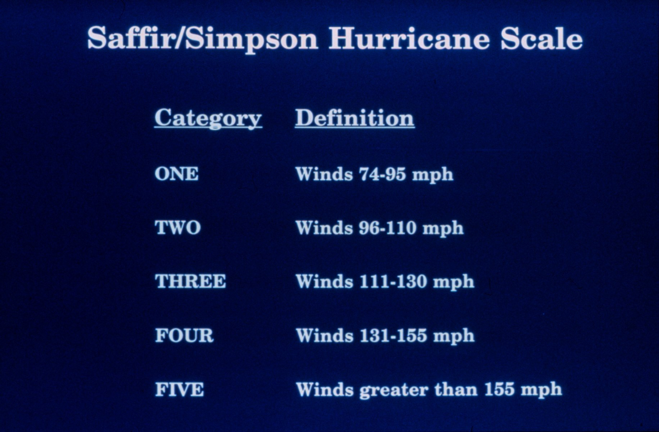 Saffir/Simpson Hurricane Scale