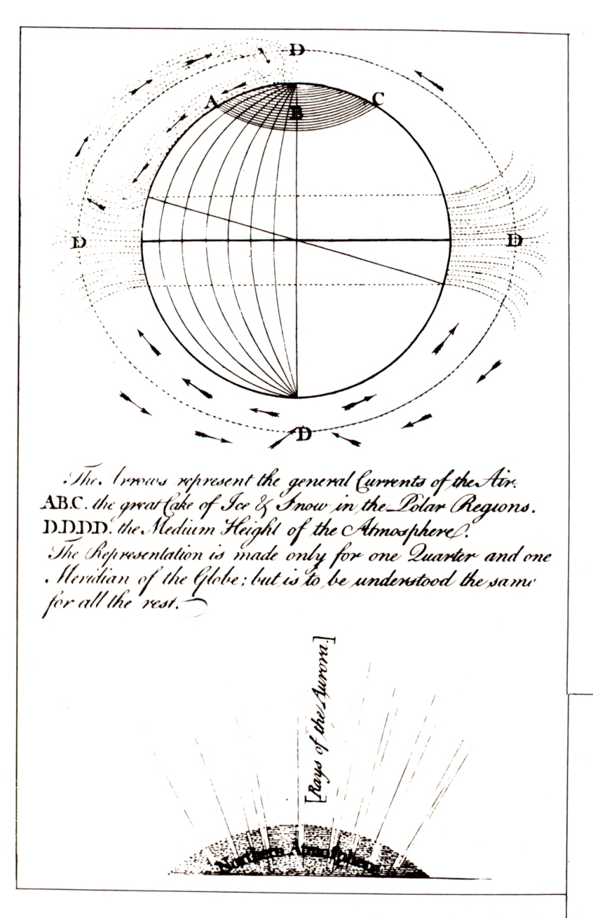 Late Eighteenth Century diagram of the winds, polar regions, and aurora