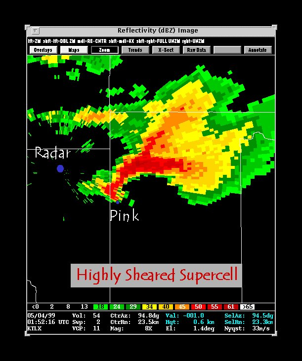 Elongated appearance of reflectivity image showing highly shearedtornadogenic supercell storm with hook echo on SW quadrant of storm