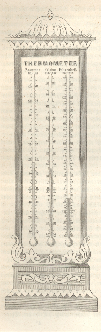 Thermometers intercomparing Reaumur, Celsius, and Fahrenheit temperaturescales