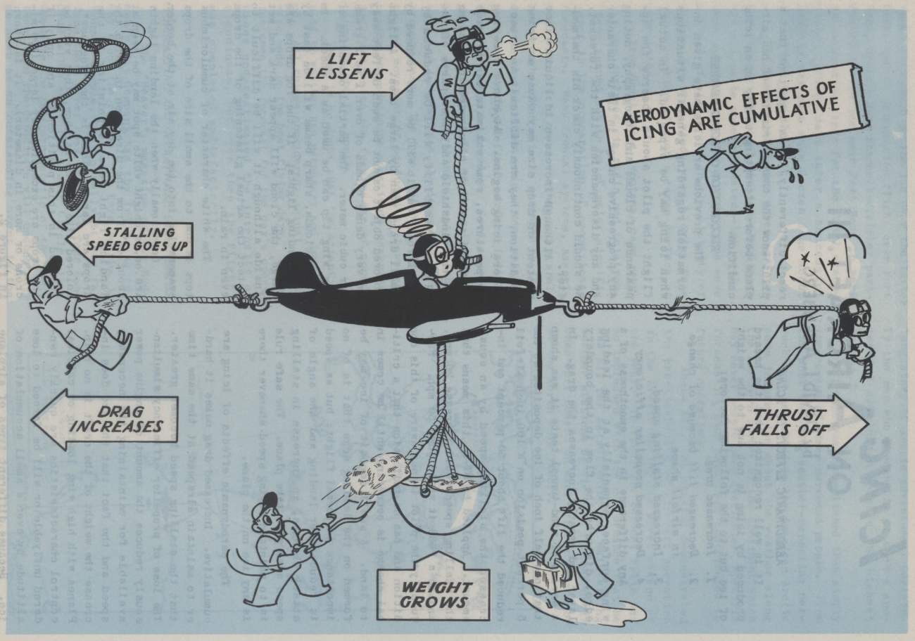 Cartoon showing the cumulative effects of icing on aircraft
