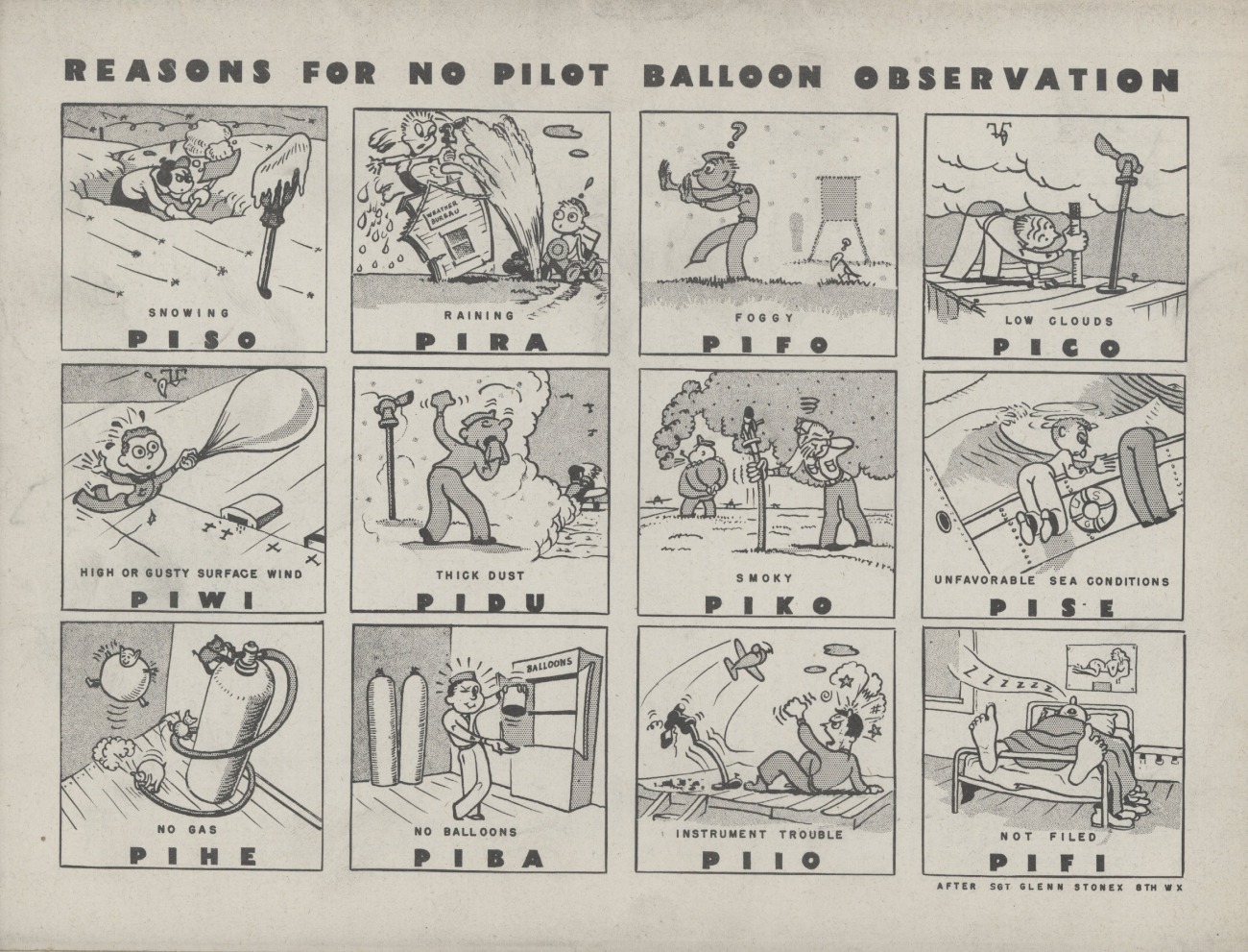 Cartoon showing Reasons for no pilot balloon observations