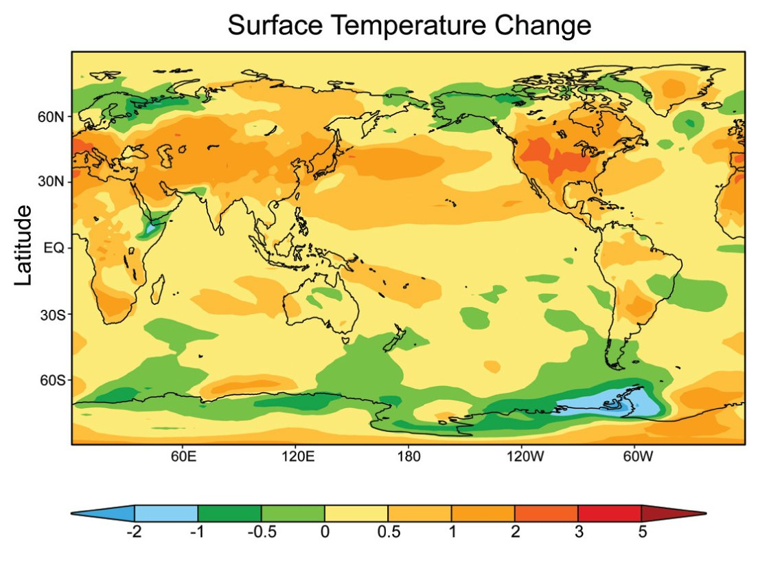 Surface temperature change graphic indicating North America and the northernhemisphere are becoming warmer