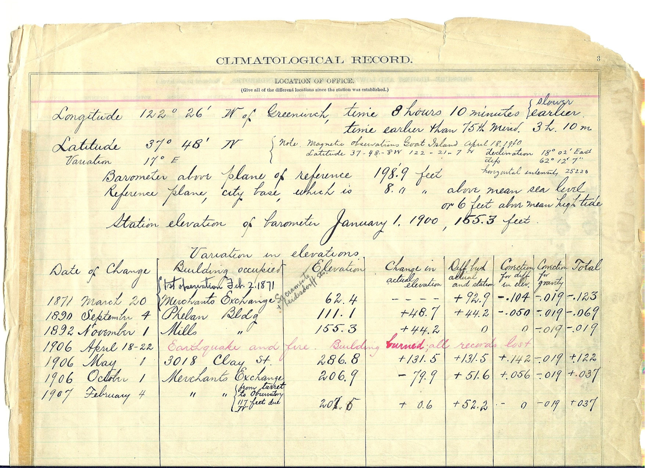 Record of elevations of various official observing sites in San Francisco fromthe date of first official observation on March 20, 1871, until 1907