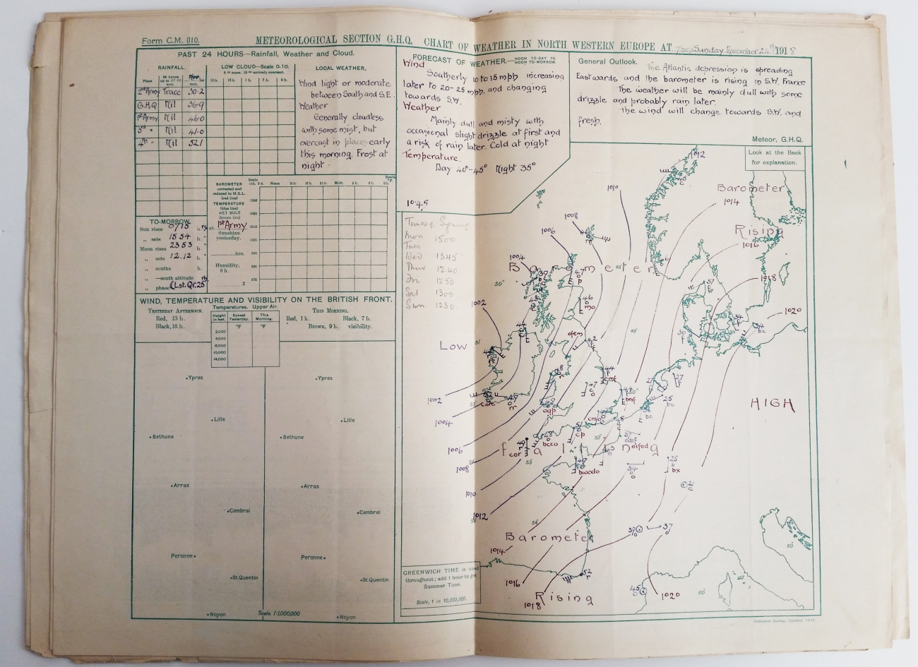State of British weather maps during World War I