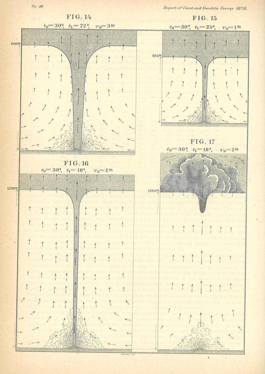 William Ferrel's depiction of waterspouts in Appendix 10 of the Annual Report ofthe Coast and Geodetic Survey for 1878