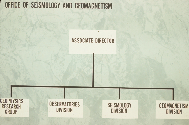 Structure of Coast and Geodetic Survey Office of Seismology and Geomagnetism