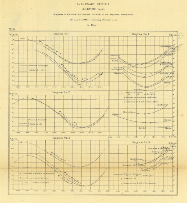 Annual Report 1855