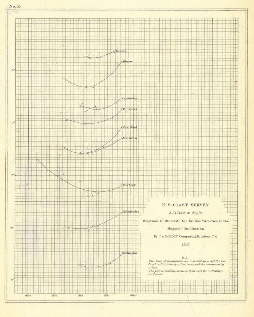 Annual Report 1856