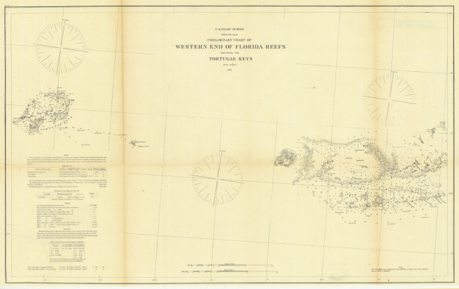 Annual Report 1863