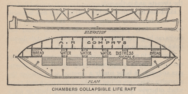 Chambers collapsible life raftIn: Marshall, Logan 1912