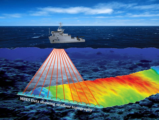 Artist's conception of multibeam sonar on NOAA Ship NANCY FOSTER