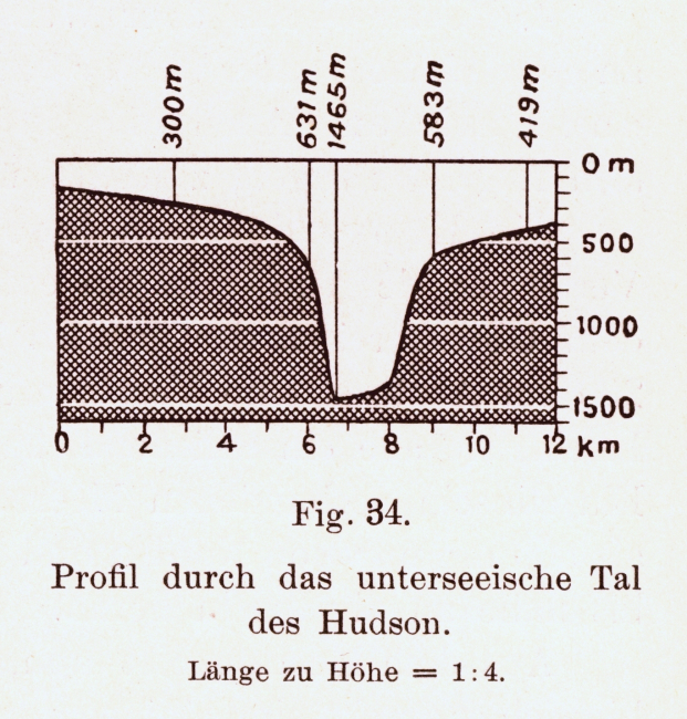 A cross-sectional view of Hudson Canyon by Gerhard Schott in 1912