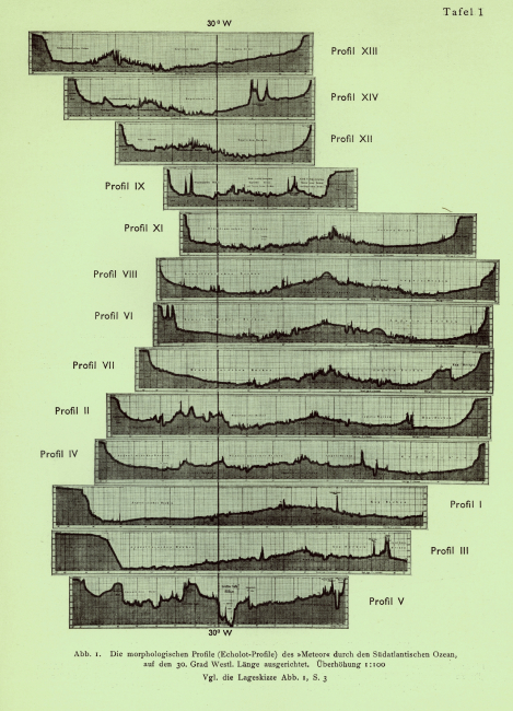 The echo-sounding profiles of the South Atlantic Ocean as correlated alonglongitude 30W