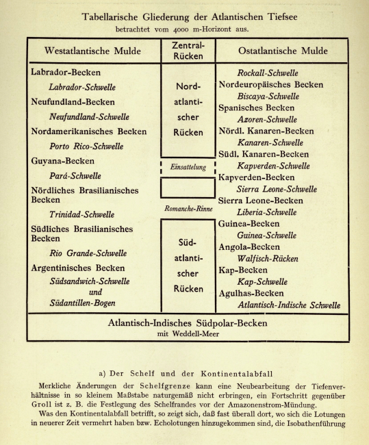 Some of the large features noted on the Stocks and Wust map in: Die Tiefenverhaltnisse des Offenen Atlantischen Ozeans 1935, by TheodorStocks and George Wust