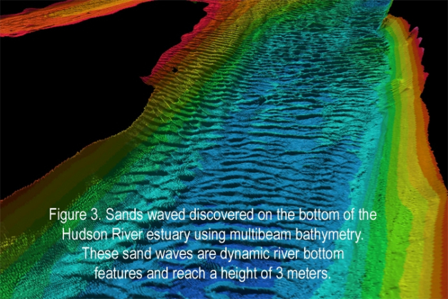 Sand waves in the Hudson River Estuary mapped using multi-beam bathymetry