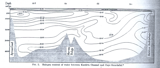 First published indication of the dual-peaked with median valleynature of a mid-ocean ridge