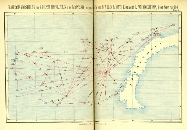 Deep sea temperatures observed on the ship William Barents in the Barents Sea in 1880