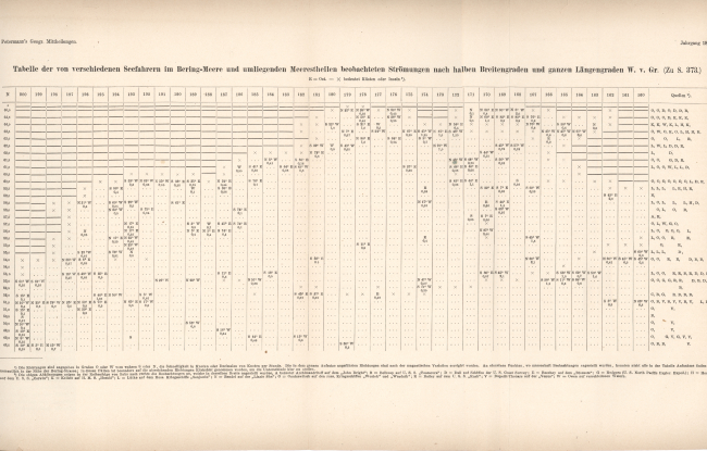 Data table associated with observation of depths and temperatures in BeringStrait as observed by William Healy Dall on the Coast Survey Schooner YUKON in1880
