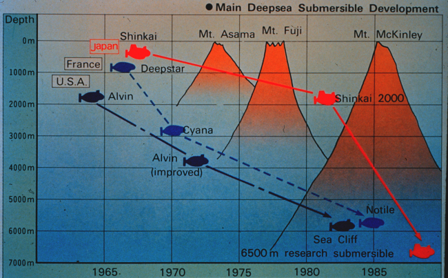 Deep sea submersibles, 1960-1990