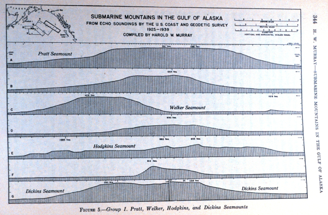 Profiles of submarine mountains discovered in the Gulf of Alaska by systematicCoast and Geodetic tracklines between 1925 and 1939