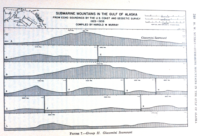 Profiles of Giacomini Seamount discovered in the Gulf of Alaska by systematicCoast and Geodetic tracklines between 1925 and 1939
