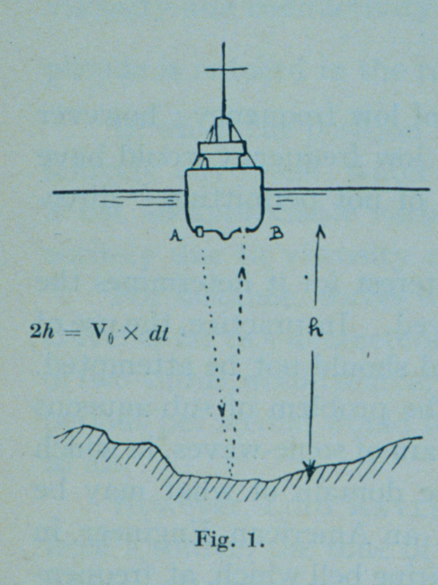 An early published diagram of the principle of echo-sounding