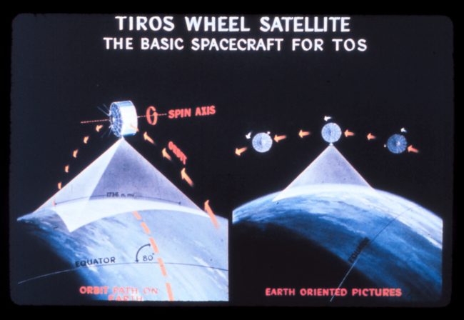 Graphic of the TIROS wheel satellite