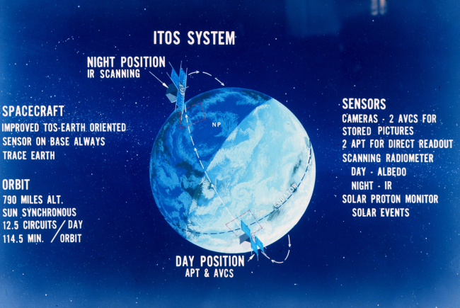 Graphic of Improved TIROS Operational System (ITOS) satellite