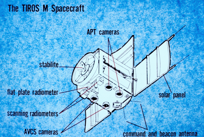 Graphic of TIROS M, also known as ITOS-1