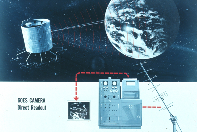 Graphic showing GOES satellite data reception and image generation